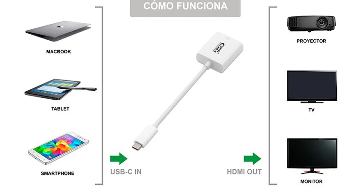 Nanocable Conversor USB-C A HDMI 4K, 15 cm (4)